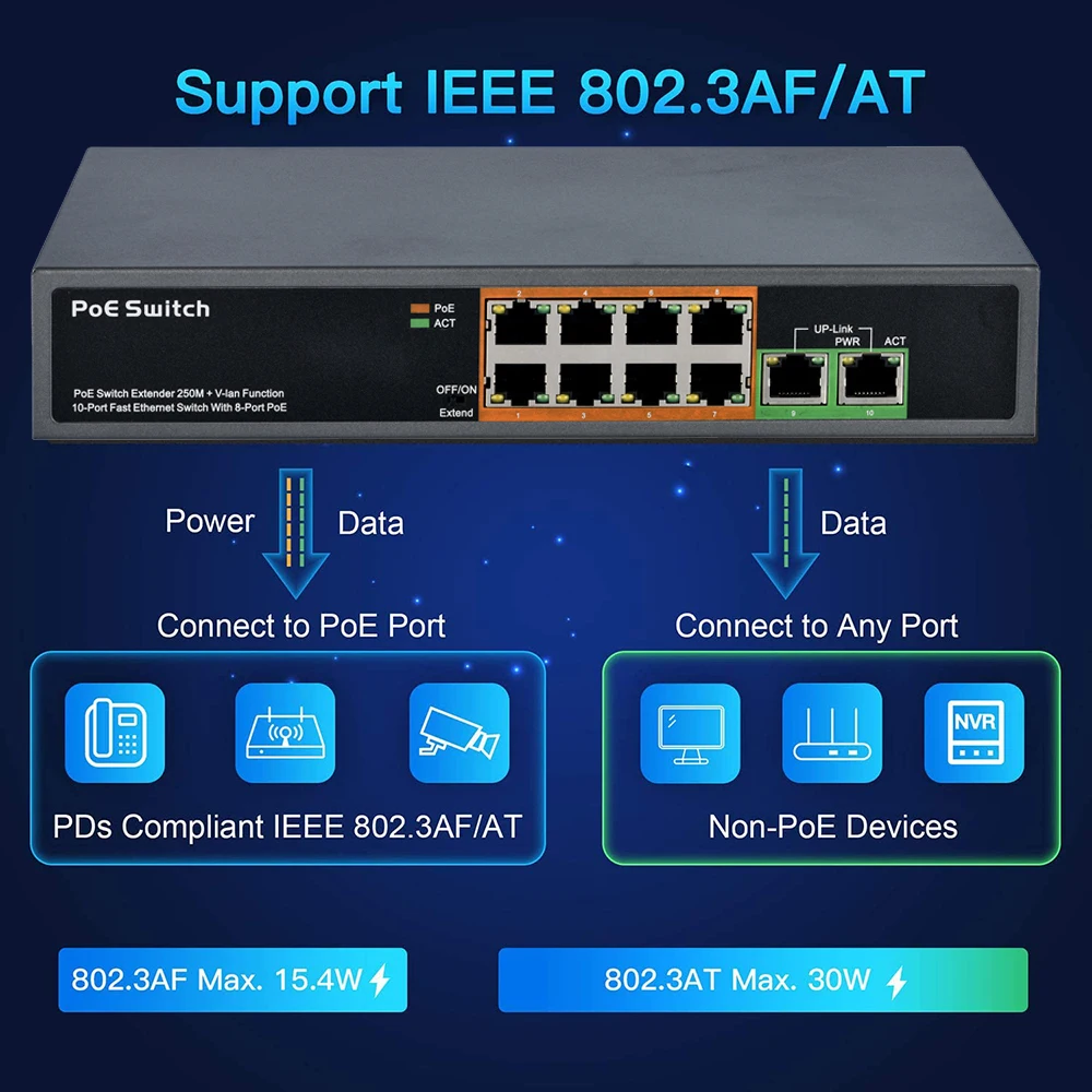 4 8 16 24 Port Poe Switch IEEE - Ethernet Switch 8 Port 评论和价格