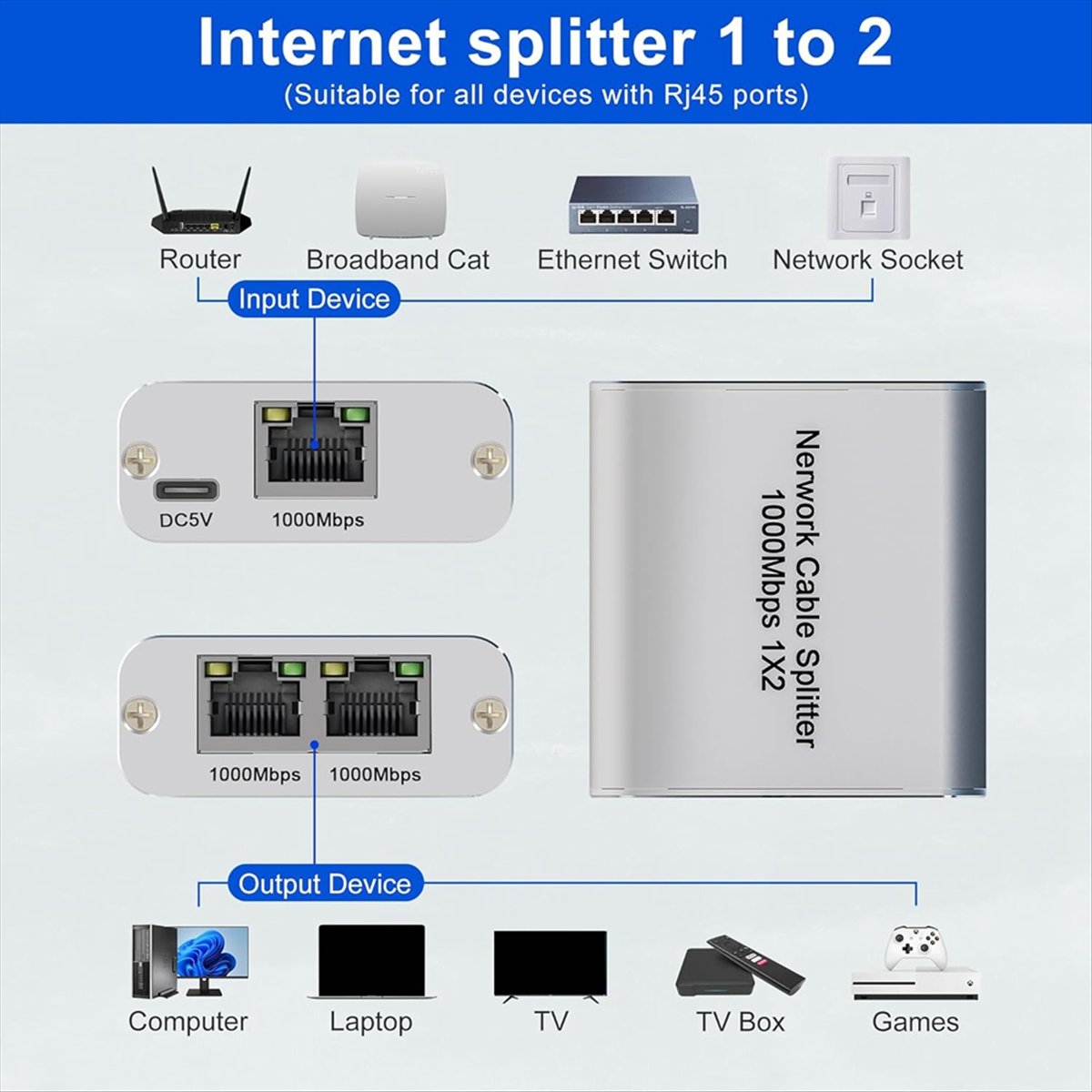 ABGN Ethernet Splitter 1 to 2  - Ethernet Switch 8 Port 评论和价格