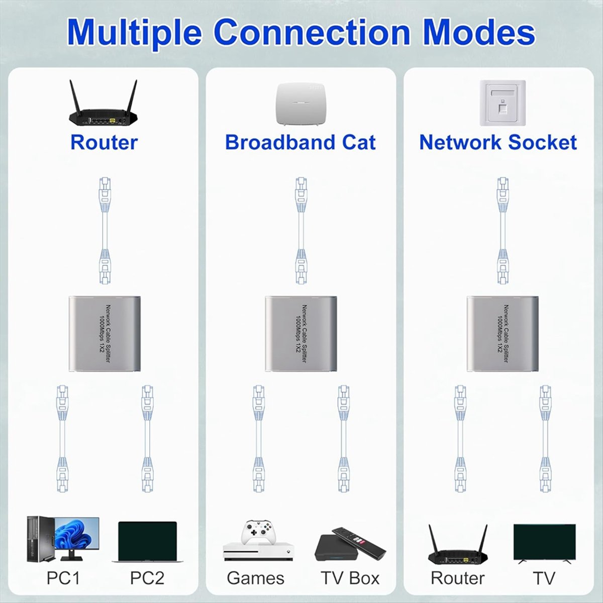 ABGN Ethernet Splitter 1 to 2  - Ethernet Switch 8 Port 评论和价格