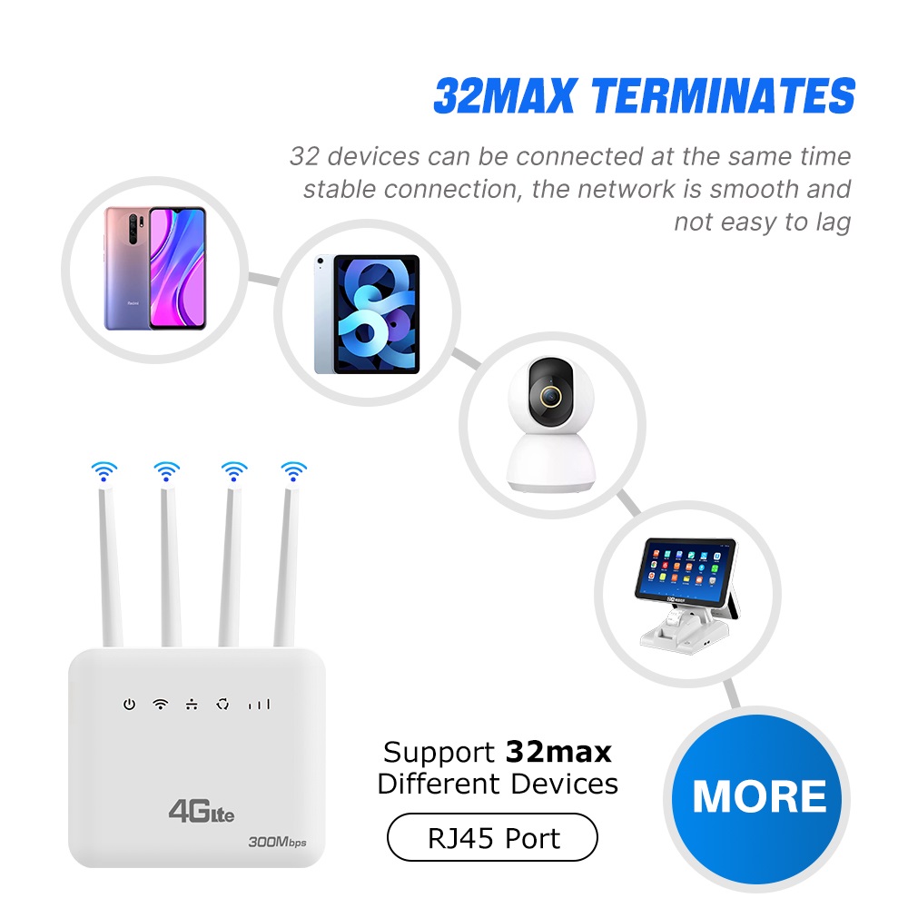 XUNYOU-LINK 4G LTE WiFi Router - 4G Lte Router Sim 评论和价格