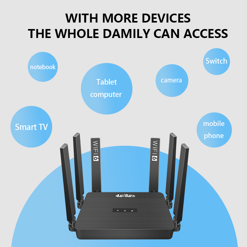  WiFi6 Router 4G LTE Russian  - 4G Lte Router Sim 评论和价格