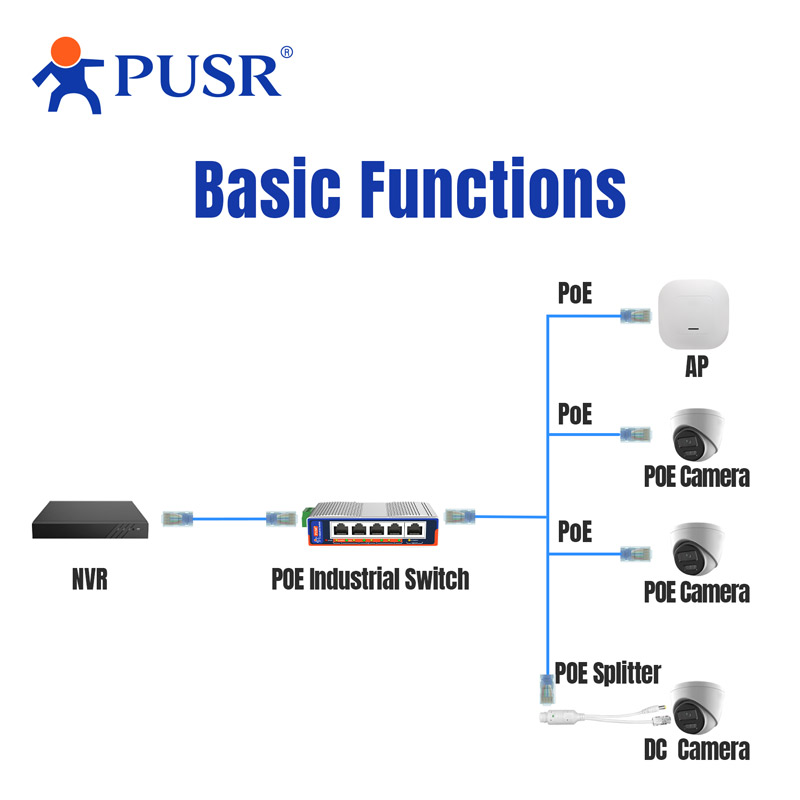 Industrial Switch 5/8/16/24 RJ - Ethernet Switch 8 Port 评论和价格